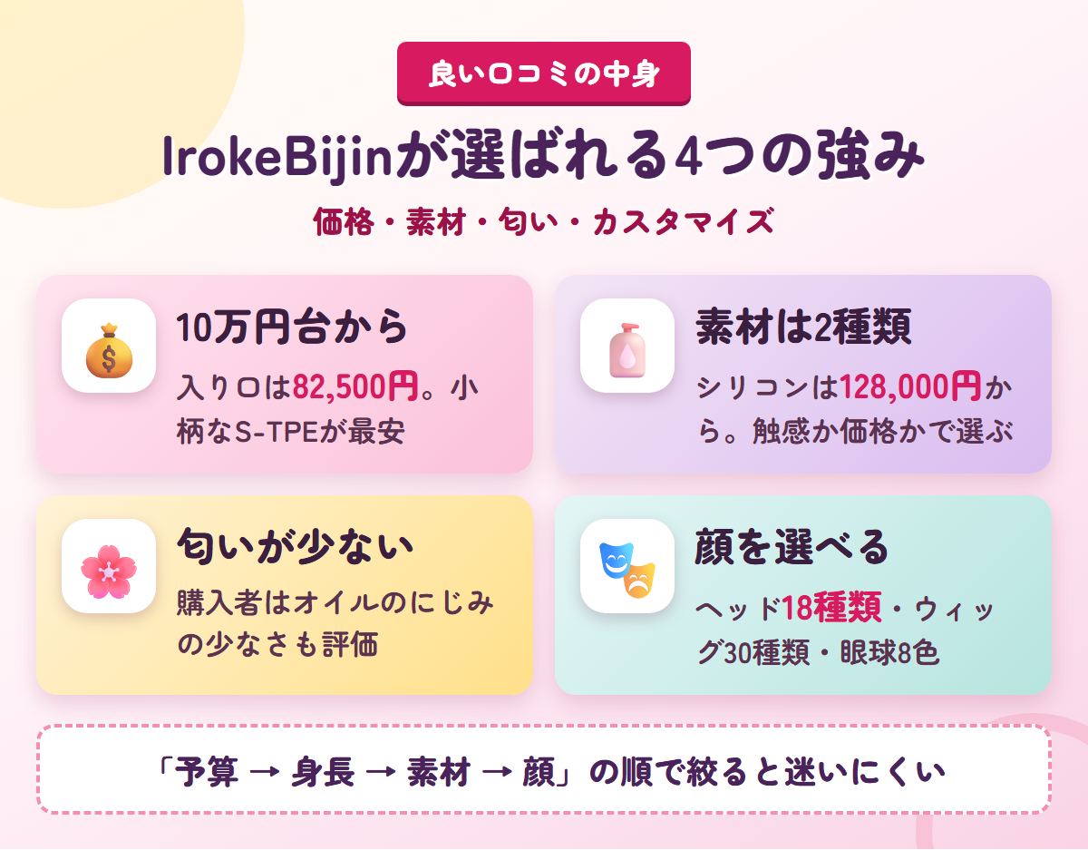 IrokeBijinの良い口コミを価格・素材・匂い・カスタマイズの4つに整理した図解