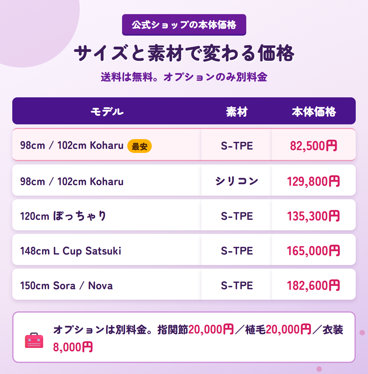 IrokeBijinのサイズと素材ごとの本体価格とオプション費用を並べた比較表の図解