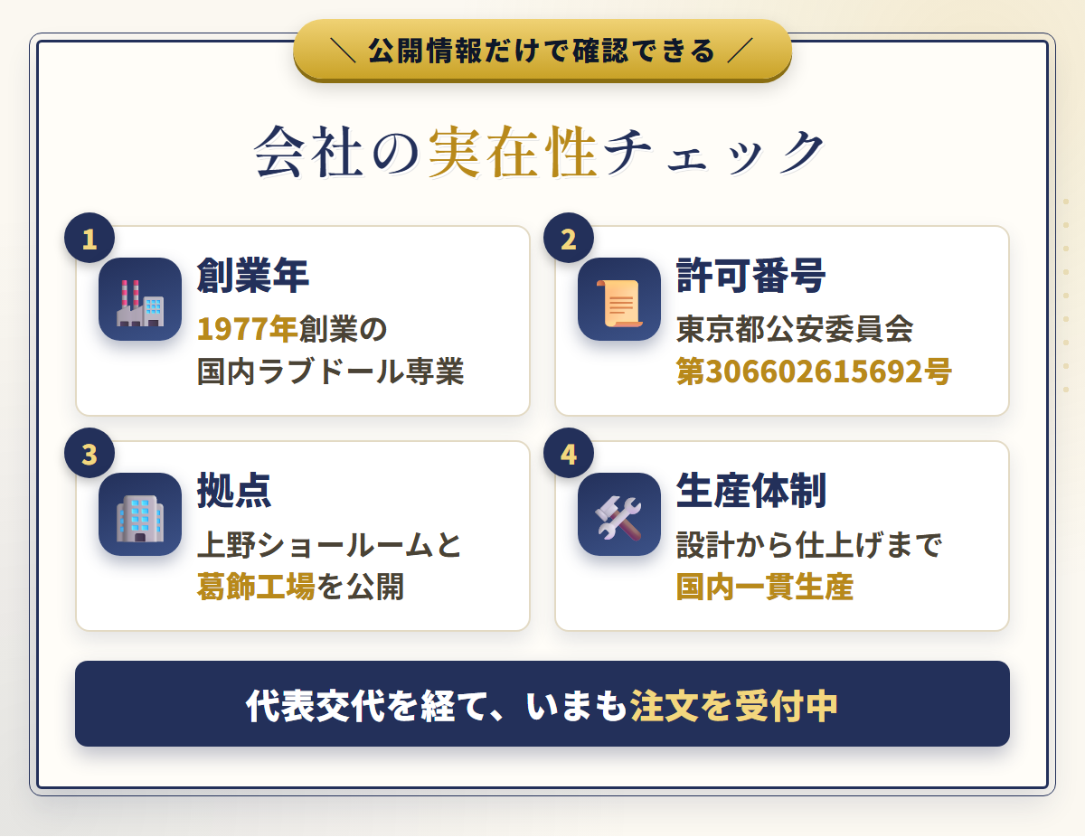 オリエント工業の創業年・古物商許可番号・拠点・生産体制をまとめた実在性チェック図