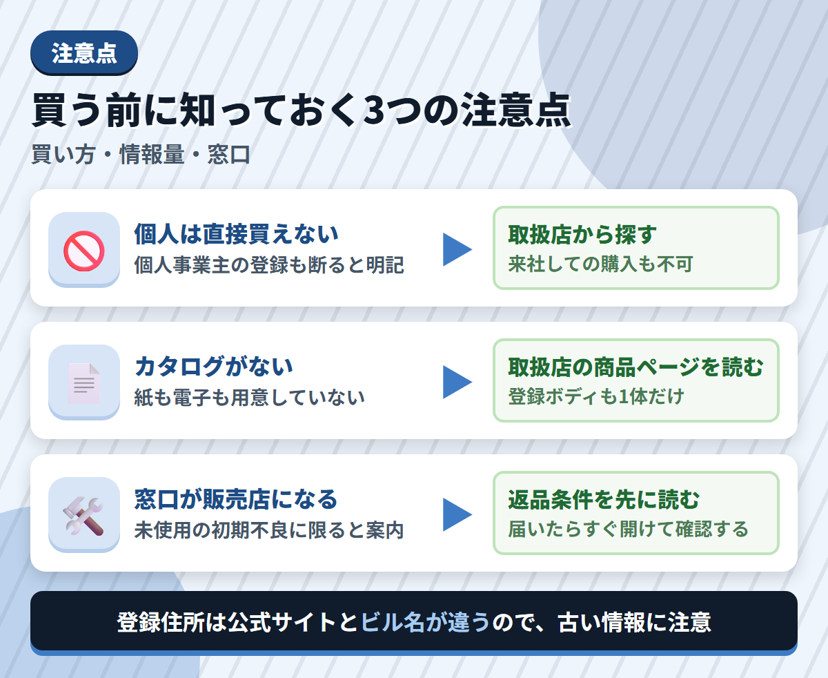 A-ONEの注意点である個人が買えない点・カタログの不在・窓口が販売店になる点と、その対策を並べた図解