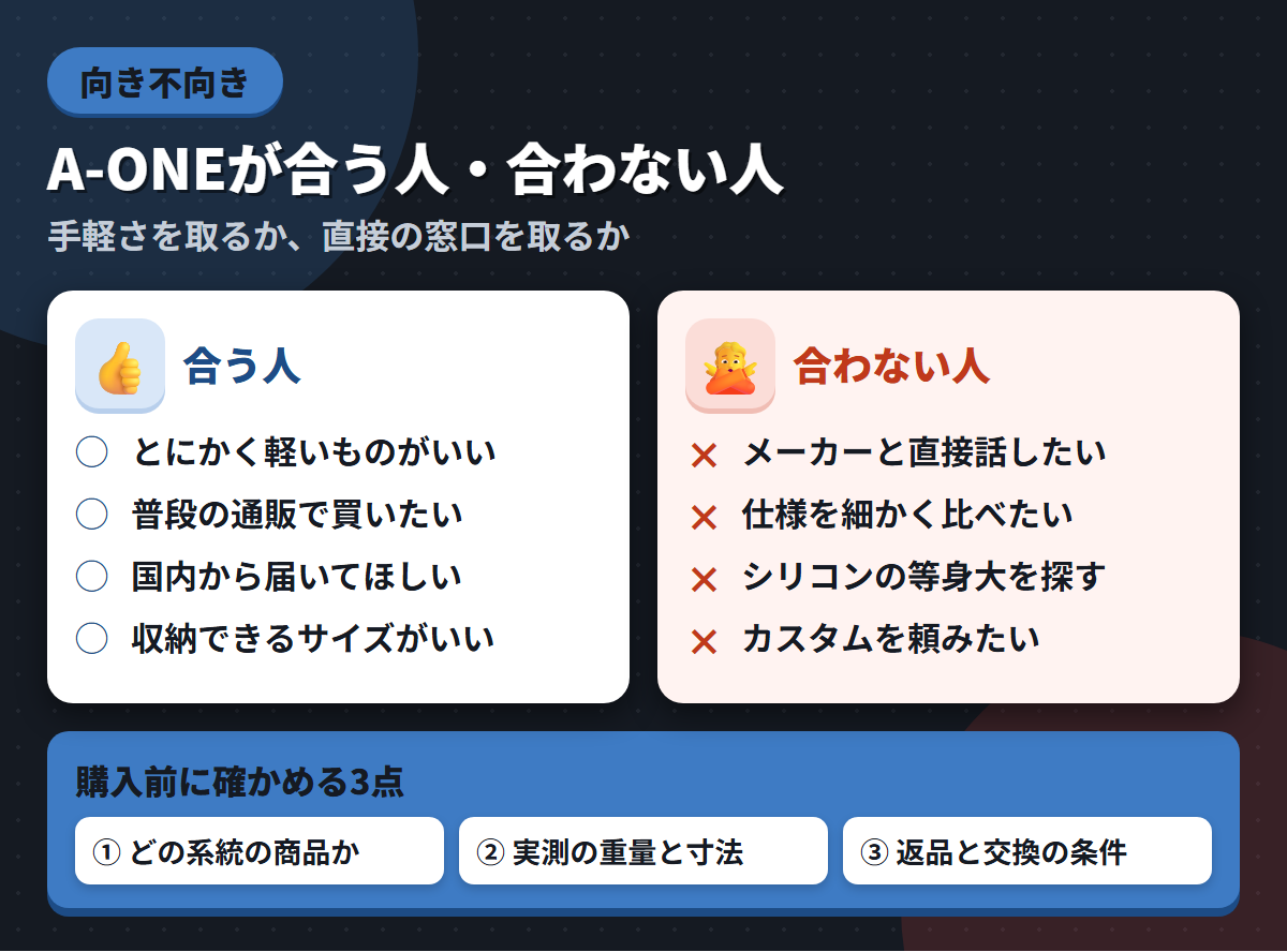 A-ONEが合う人と合わない人の条件を左右に対比し、購入前に確かめる3点を添えた図解