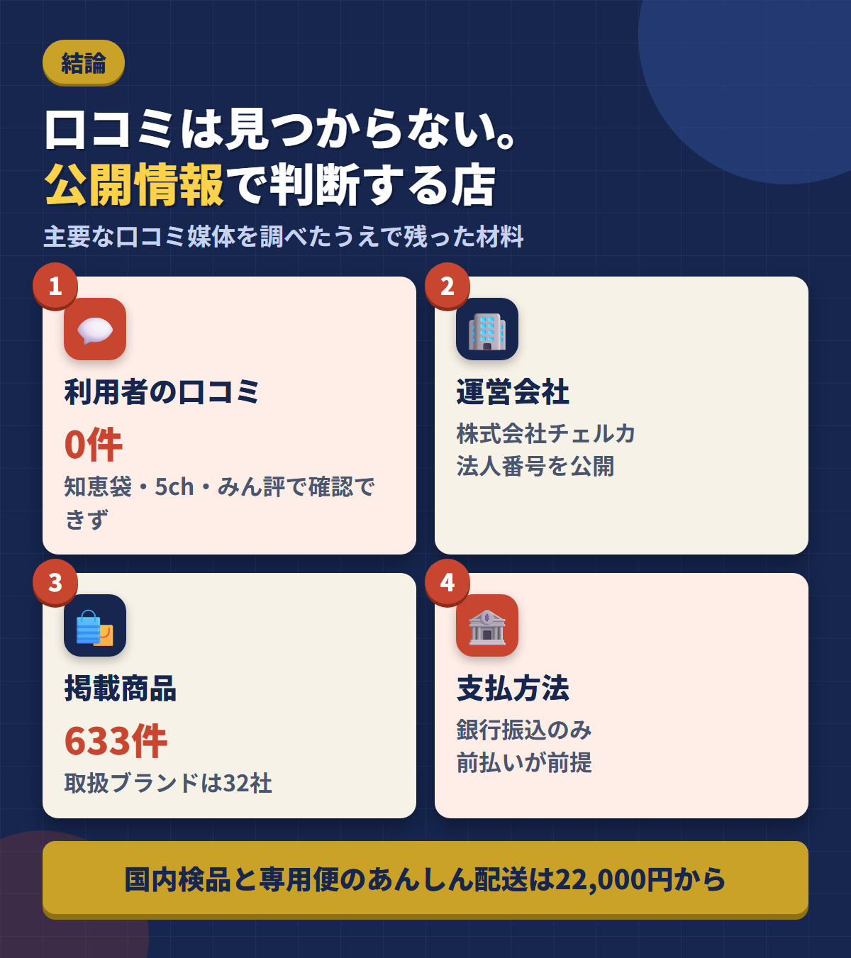 人形のあでやかの口コミが確認できないことと運営会社・掲載633件・銀行振込という結論をまとめた図