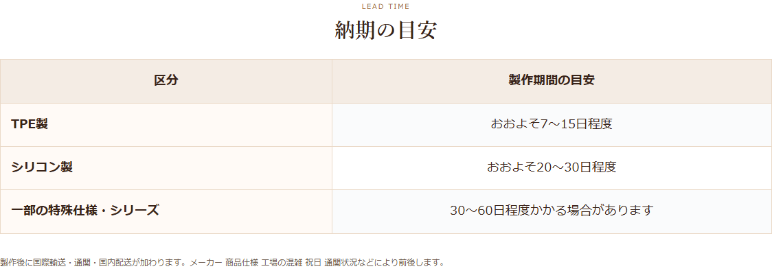 人形のあでやかの標準配送ページでTPE製7〜15日、シリコン製20〜30日と示された製作期間の目安表