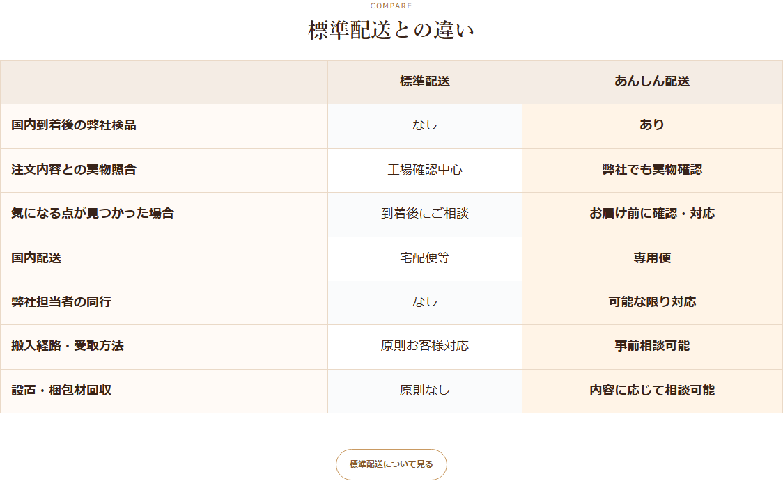 人形のあでやかの標準配送とあんしん配送を検品や専用便の有無で比べた比較表