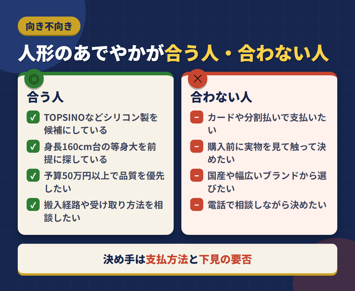 人形のあでやかが合う人と合わない人を支払方法と下見の要否から整理した図
