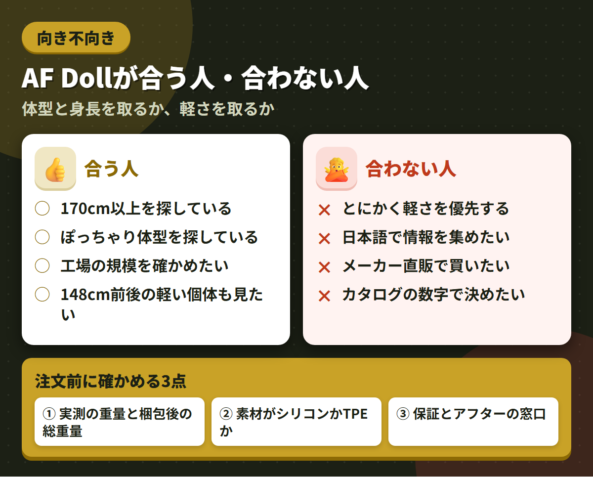 AF Dollが合う人と合わない人の条件を左右に対比し、注文前に確かめる3点を添えた図解