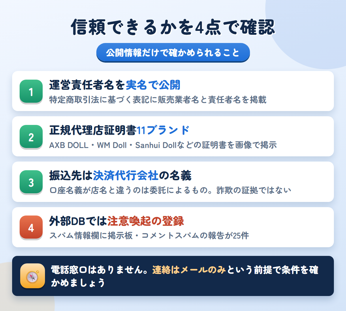 AngelDollの運営責任者表記・正規代理店証明書11ブランド・振込口座名義・外部データベースの記録をまとめた信頼性チェック図