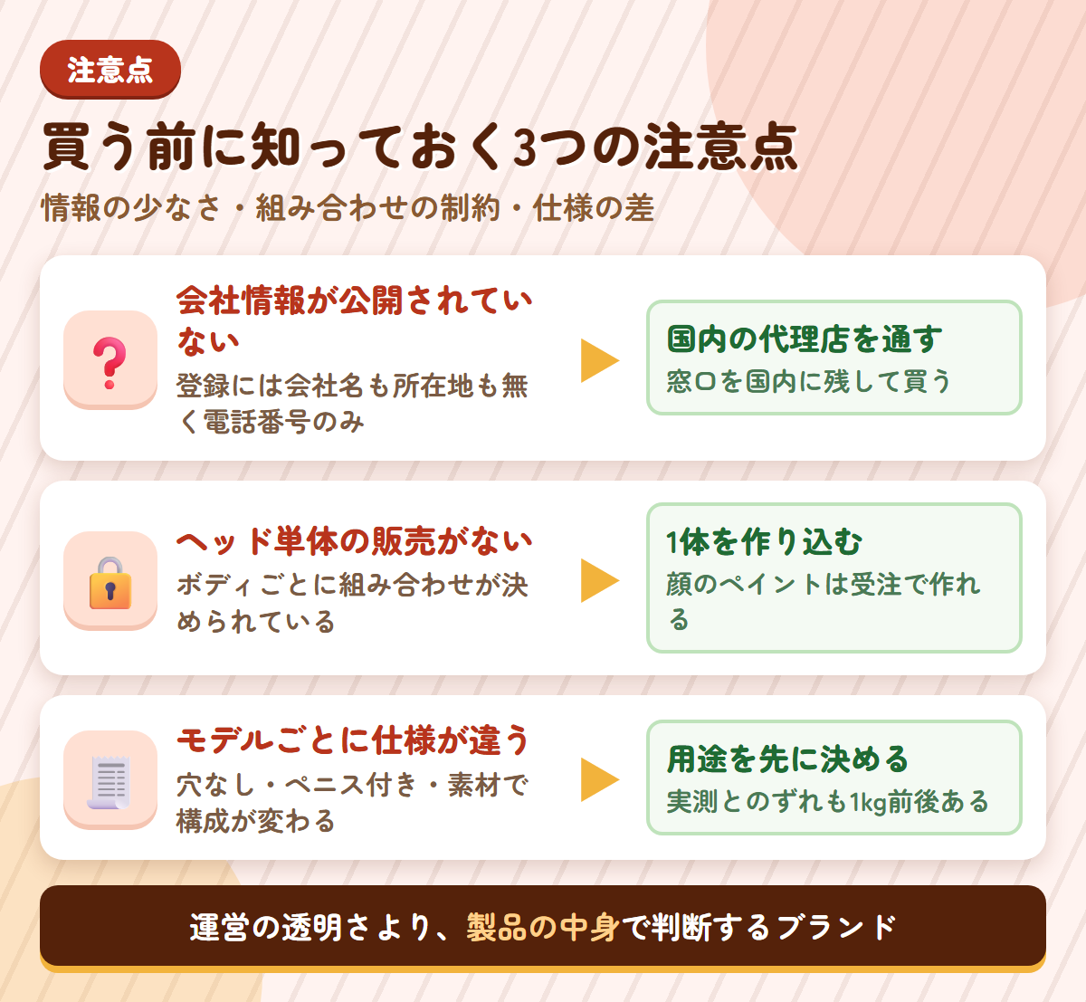 Aotume Dollの注意点である会社情報の非公開・ヘッド単体販売の無さ・モデルごとの仕様差と、それぞれの対策を並べた図解