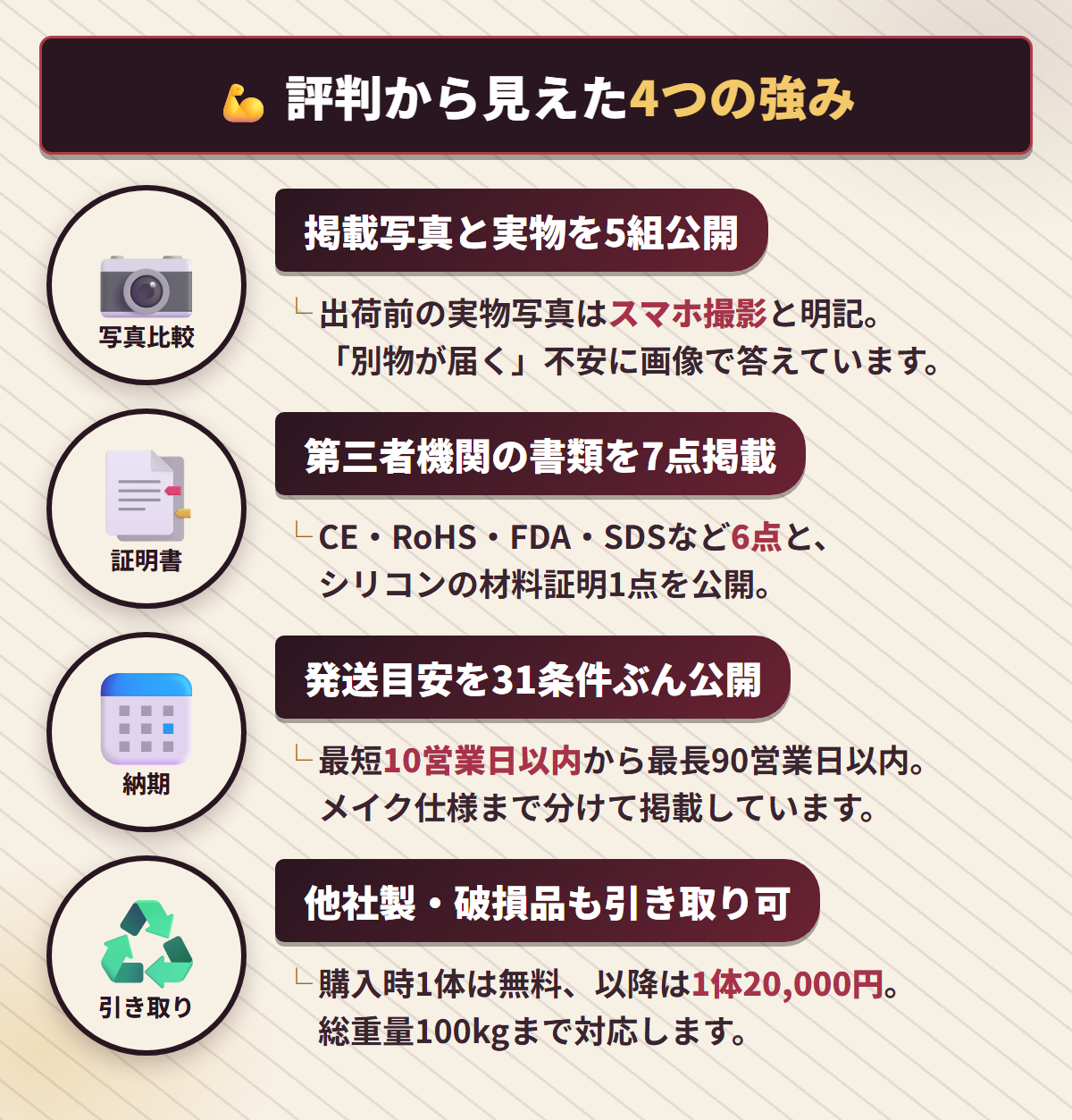 写真比較5組・証明書7点・納期31条件・引き取りサービスというApple Trading & Companyの4つの強みを並べた図解