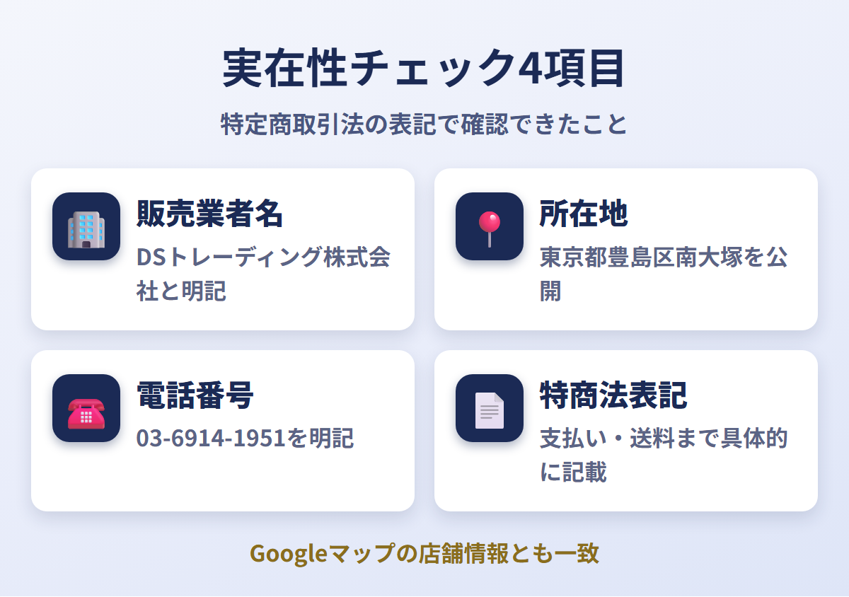 アルテトキオの実在性チェック4項目をまとめた図解