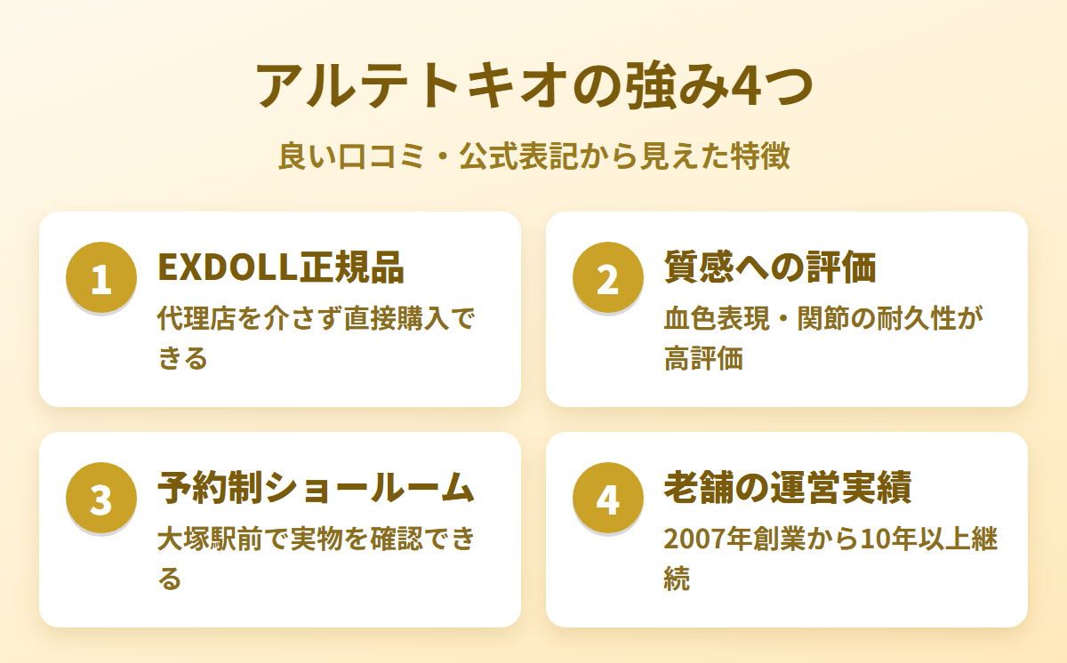 アルテトキオの強み4つをまとめた図解