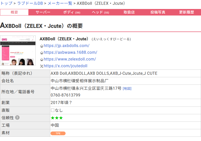 ラブドールDBに登録されたAXBDollのプロフィール。会社名は中山市横栏镇爱相伴展示制品厂、素材はTPEと記載されている