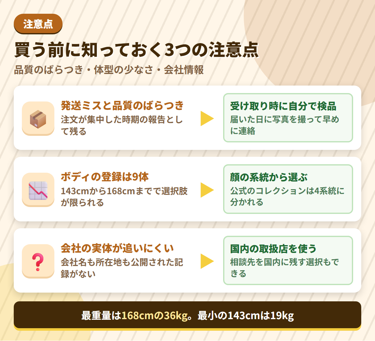 BB Dollの注意点である品質のばらつき・ボディ登録の少なさ・会社情報の薄さと、その対策を並べた図解