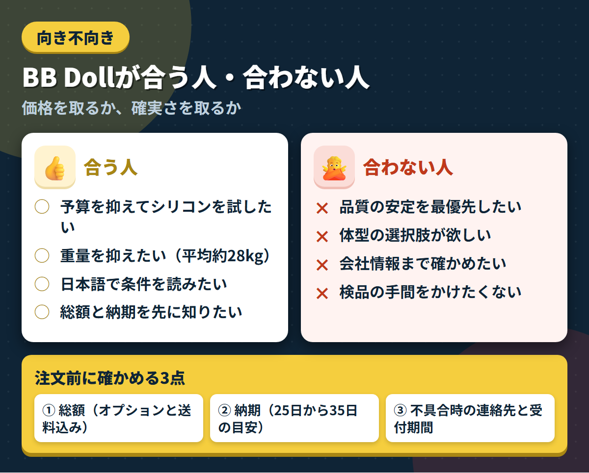 BB Dollが合う人と合わない人の条件を左右に対比し、注文前に確かめる3点を添えた図解