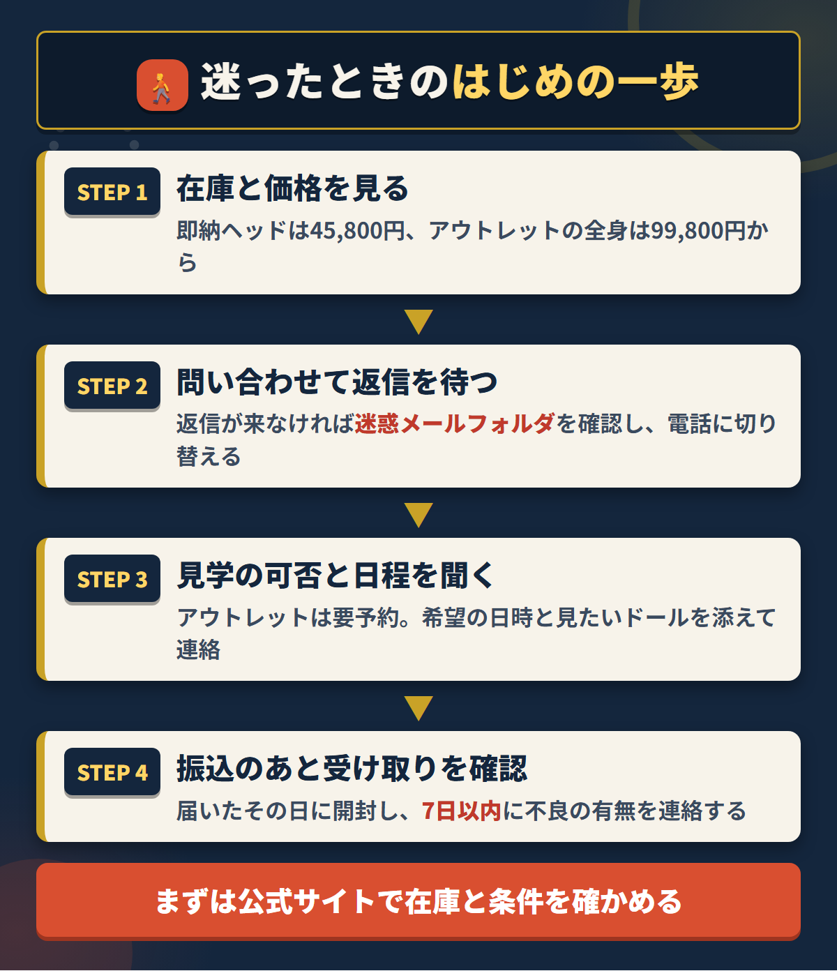 ベルドール東京で購入するときの4ステップ。在庫確認から問い合わせ、見学予約、受け取り確認まで