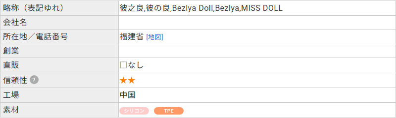 ラブドールDBに登録されたBezlyaのプロフィール。会社名と創業が空欄で、所在地は福建省と記載されている