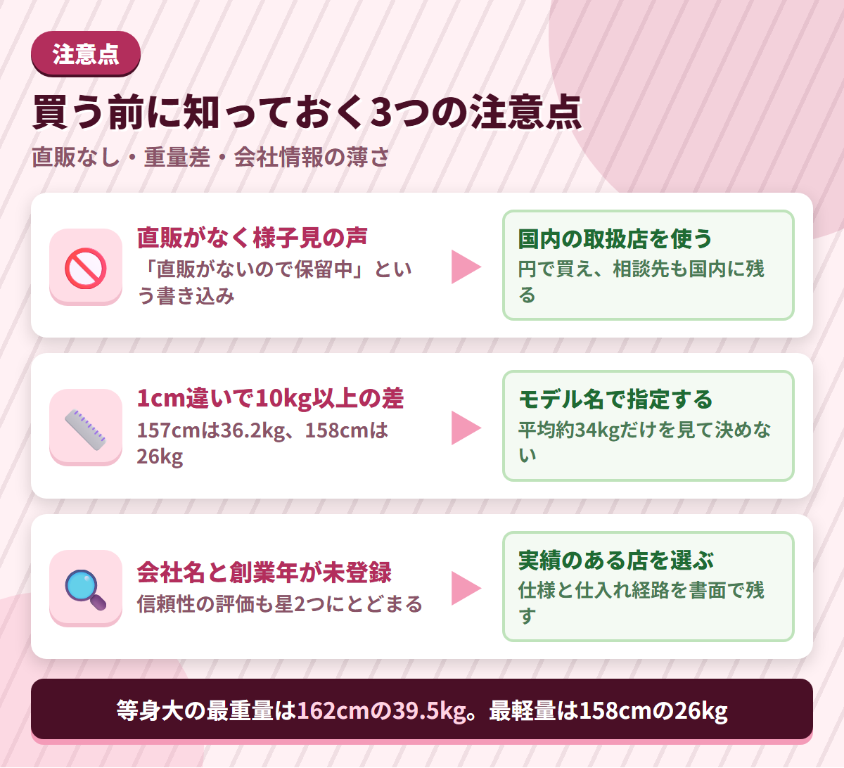Bezlyaの注意点である直販の不在・同じ身長帯での10kg以上の重量差・会社情報の薄さと、その対策を並べた図解