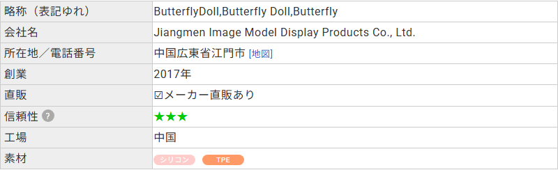 ラブドールDBに登録されたButterflyDollのプロフィール。会社名はJiangmen Image Model Display Products Co., Ltd.、所在地は中国広東省江門市、創業は2017年と記載されている