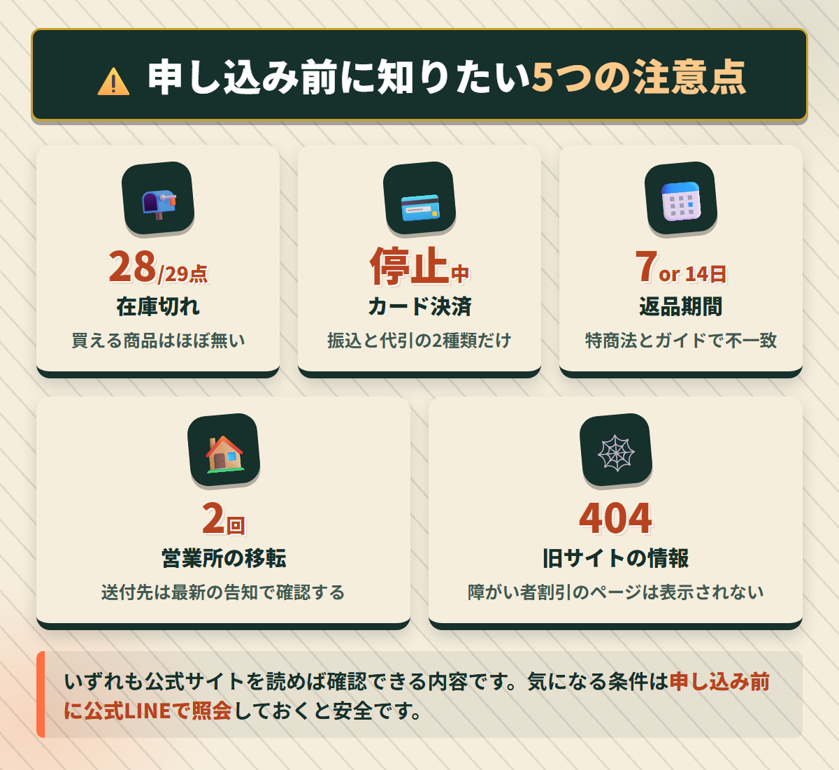 在庫切れ28点、カード決済停止中、返品期間の不一致、2回の移転、旧サイト情報の404という5つの注意点を並べた図解