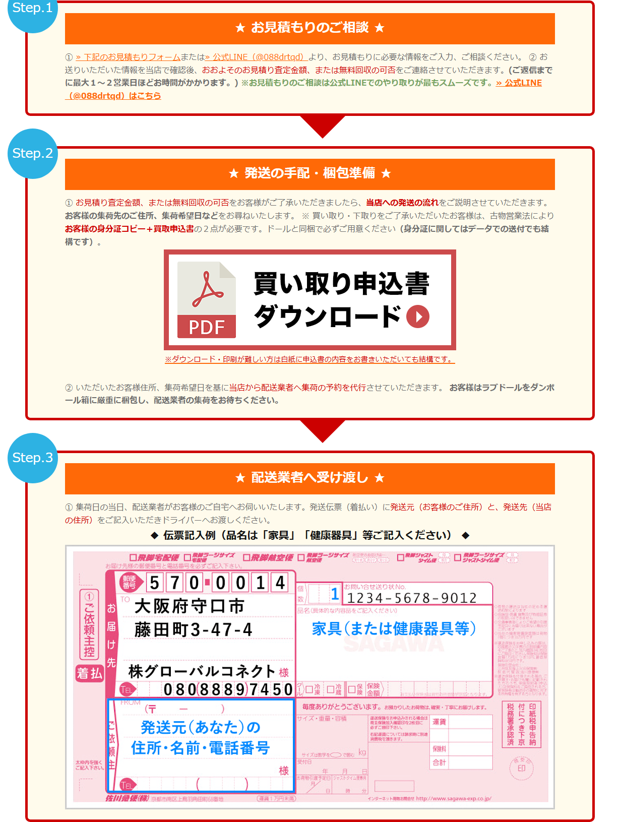 キャッチミードールの買取・引き取りが見積もり相談から発送手配、配送業者への受け渡しまで3ステップで進む手順の説明