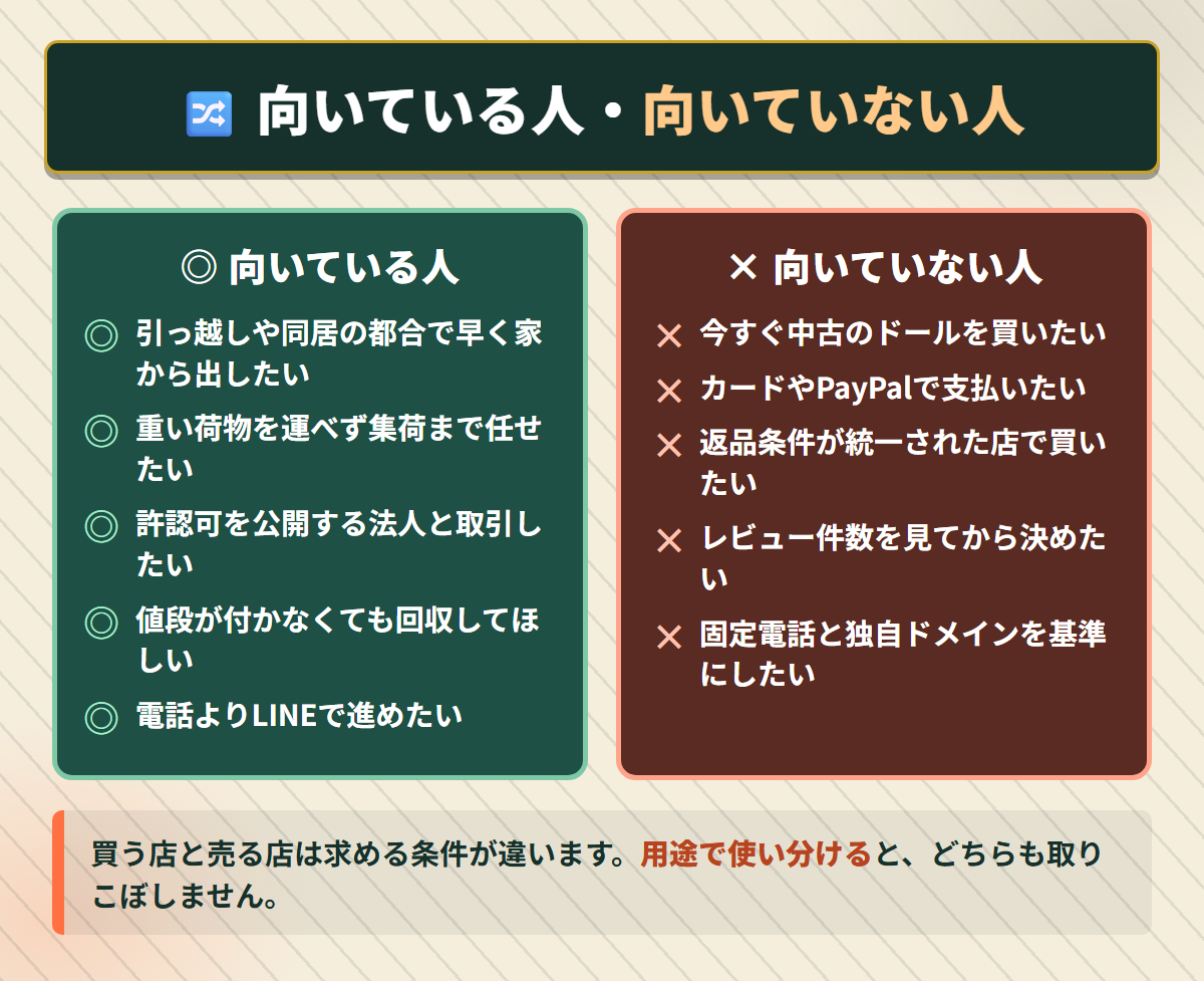 キャッチミードールが向いている人と向いていない人の条件を左右に対比したチェック図