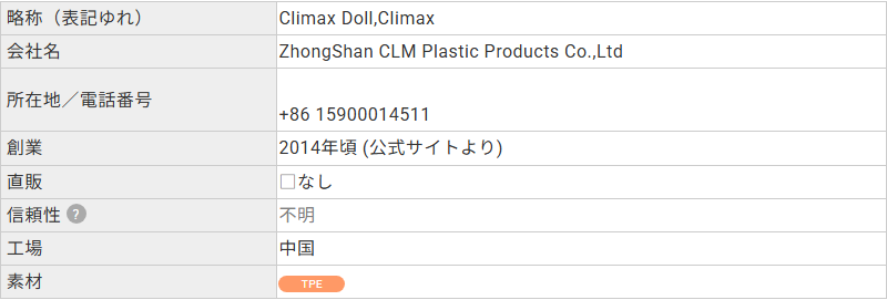 ラブドールDBに登録されたClimax Dollのプロフィール。会社名はZhongShan CLM Plastic Products Co.,Ltd、所在地は空欄と記載されている