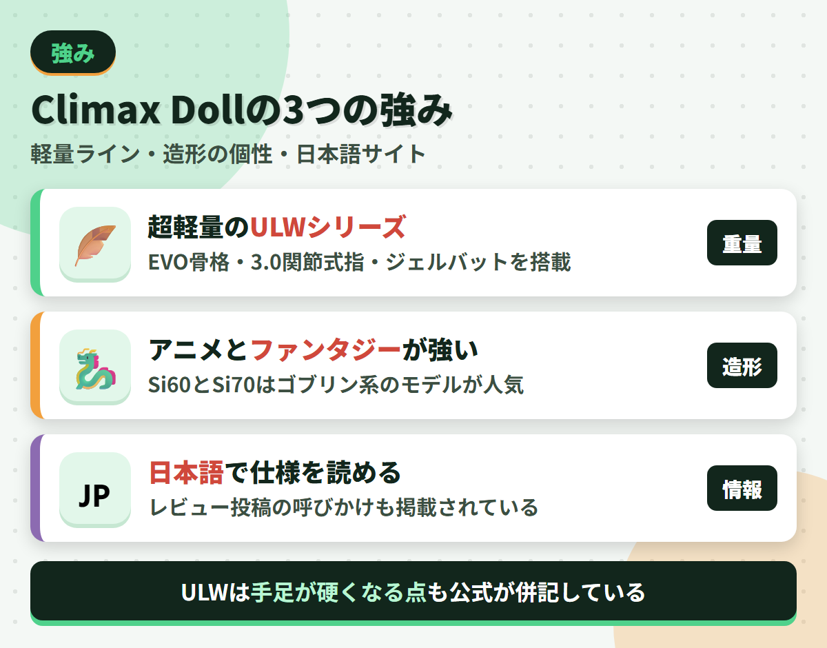 Climax Dollの強みである超軽量のULWシリーズ・アニメとファンタジーの造形・日本語サイトを並べた図解