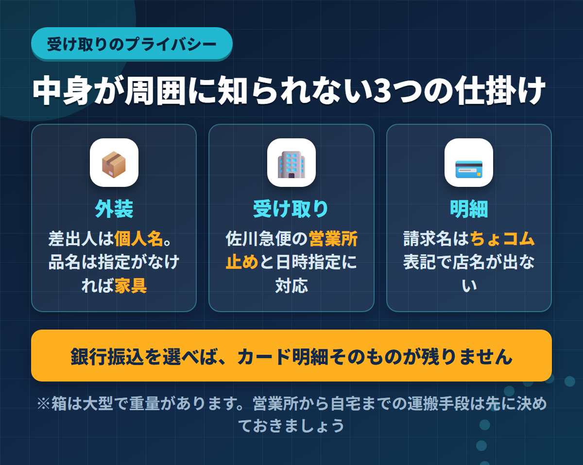 Dachiwifeの外装・受け取り方法・カード明細という3つのプライバシー配慮をまとめた図解