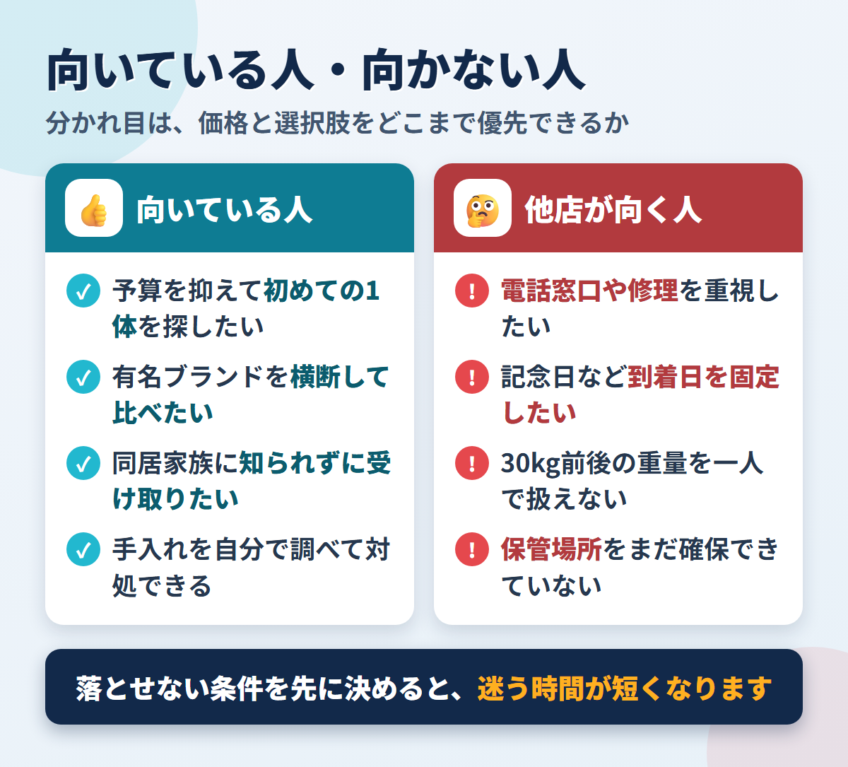 Dachiwifeの購入が向いている人と他店が向く人の条件を左右に並べたチェック図