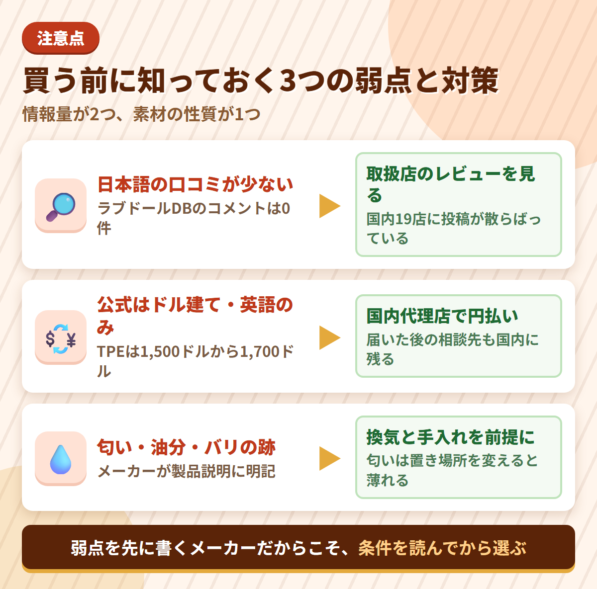 doll foreverの注意点である日本語口コミの少なさ・ドル建ての公式ショップ・匂いと油分と、それぞれの対策を並べた図解