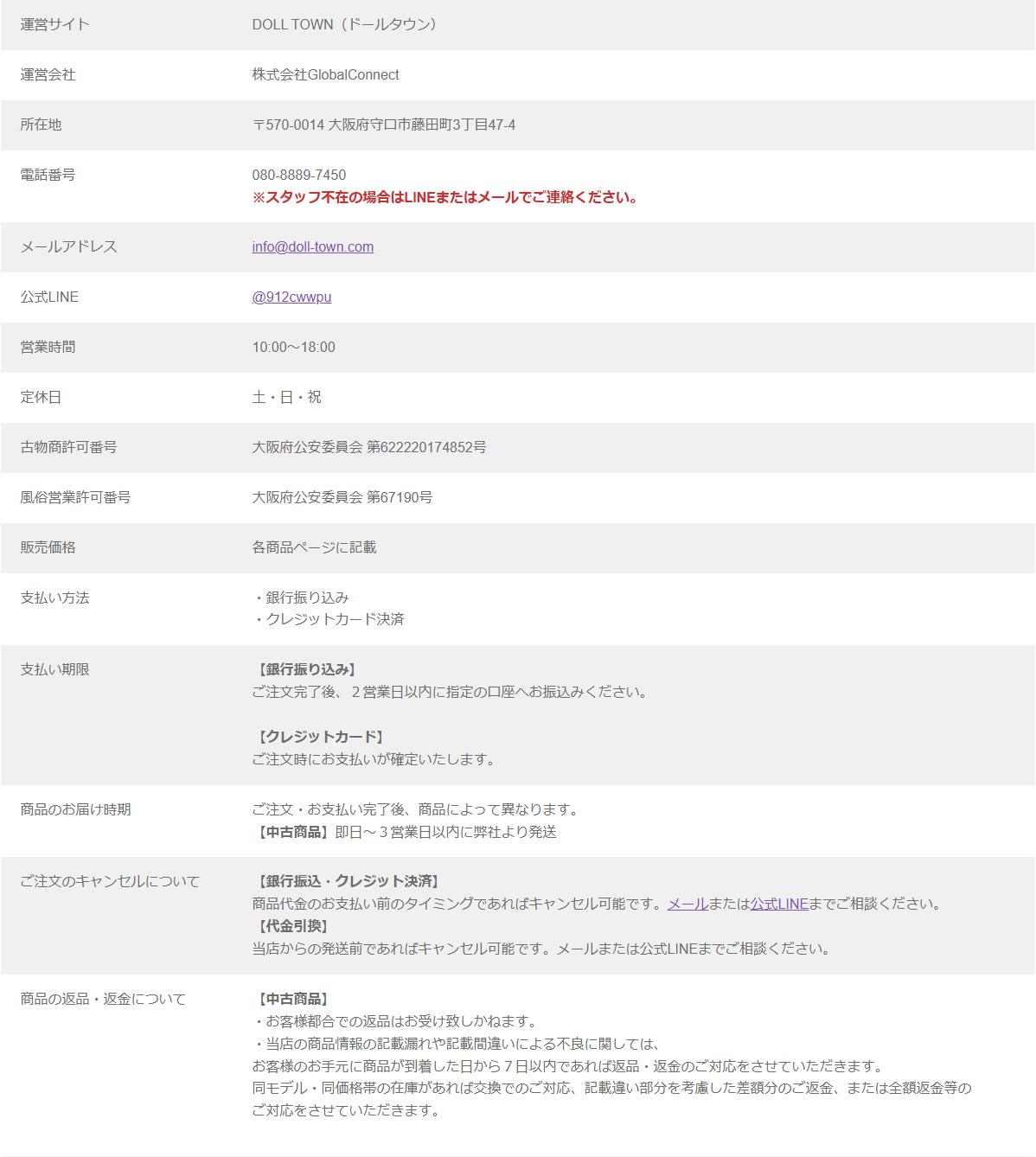 ドールタウンの特定商取引法に基づく表記に記載された運営会社と古物商許可番号と返品条件