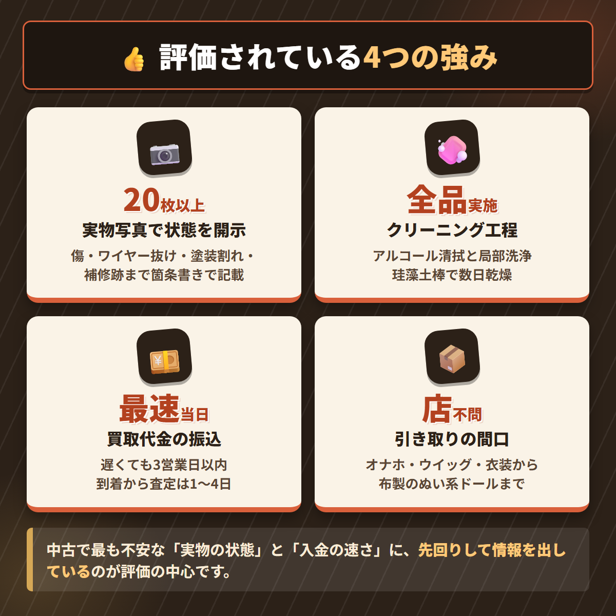ドールタウンの実物写真20枚以上・全品クリーニング・最速当日振込・引き取りの間口という4つの強みを並べた図解