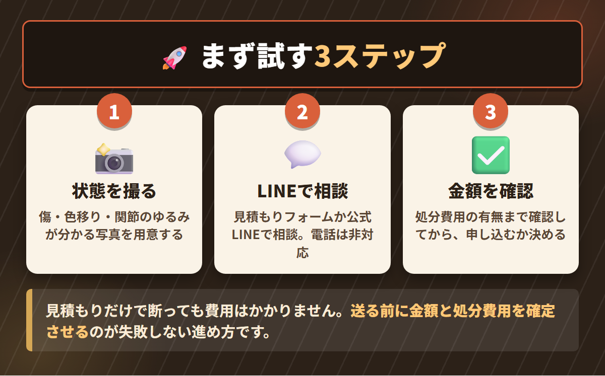 ドールタウンに買取を依頼するときの状態撮影・LINE相談・金額確認という3ステップを示した手順図