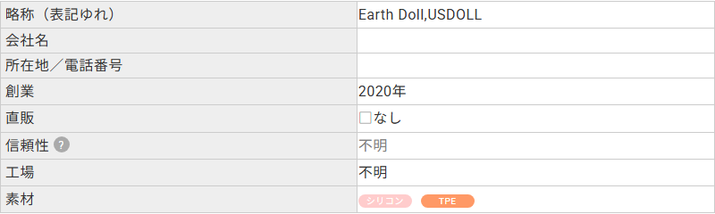 ラブドールDBに登録されたEarth Doll（USDOLL）のプロフィール。創業2020年、素材はシリコンとTPEと記載されている
