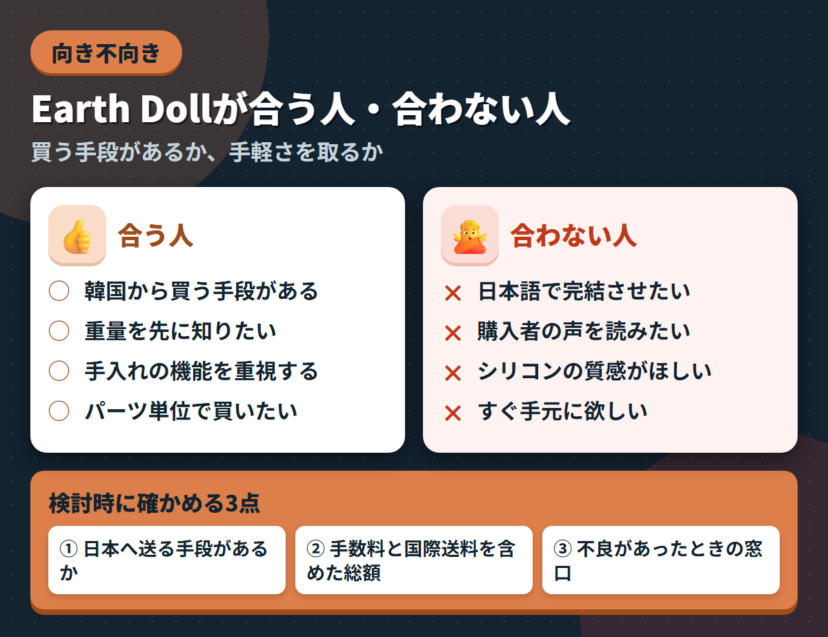 Earth Dollが合う人と合わない人の条件を左右に対比し、検討時に確かめる3点を添えた図解