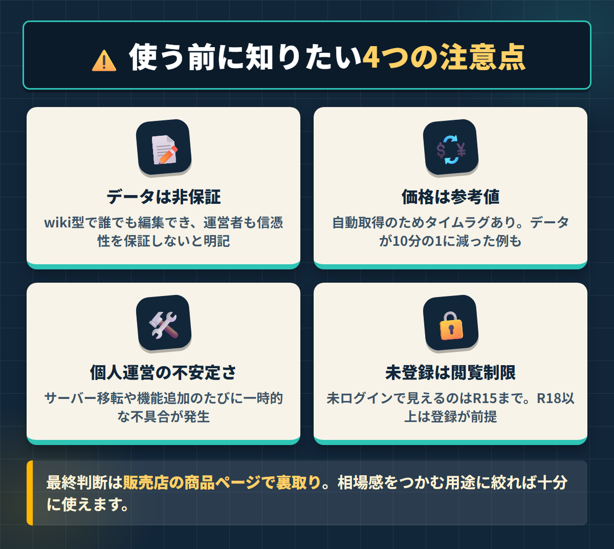 edollsのデータ非保証・価格が参考値・個人運営の不安定さ・未登録の閲覧制限という4つの注意点を並べた図解