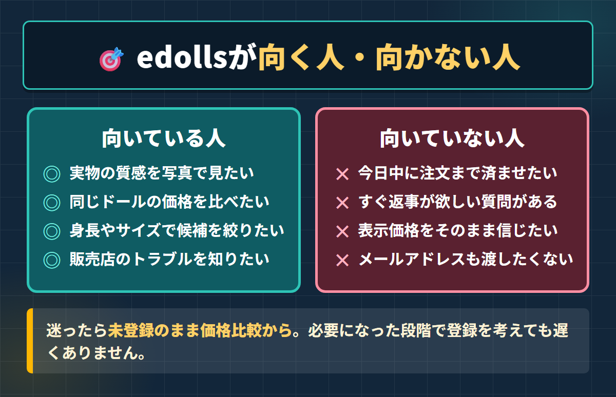 edollsが向いている人と向いていない人の条件を左右に対比したチェック図