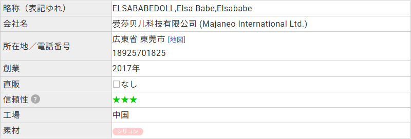 ラブドールDBに登録されたElsa Babeのプロフィール。会社名は爱莎贝儿科技有限公司、所在地は広東省東莞市、創業は2017年と記載されている