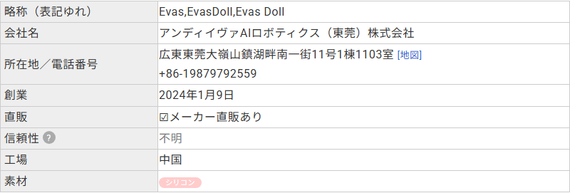 ラブドールDBに登録されたEVASDOLLのプロフィール。会社名はアンディイヴァAIロボティクス(東莞)株式会社、所在地は広東省東莞市大嶺山鎮、創業は2024年1月9日と記載されている