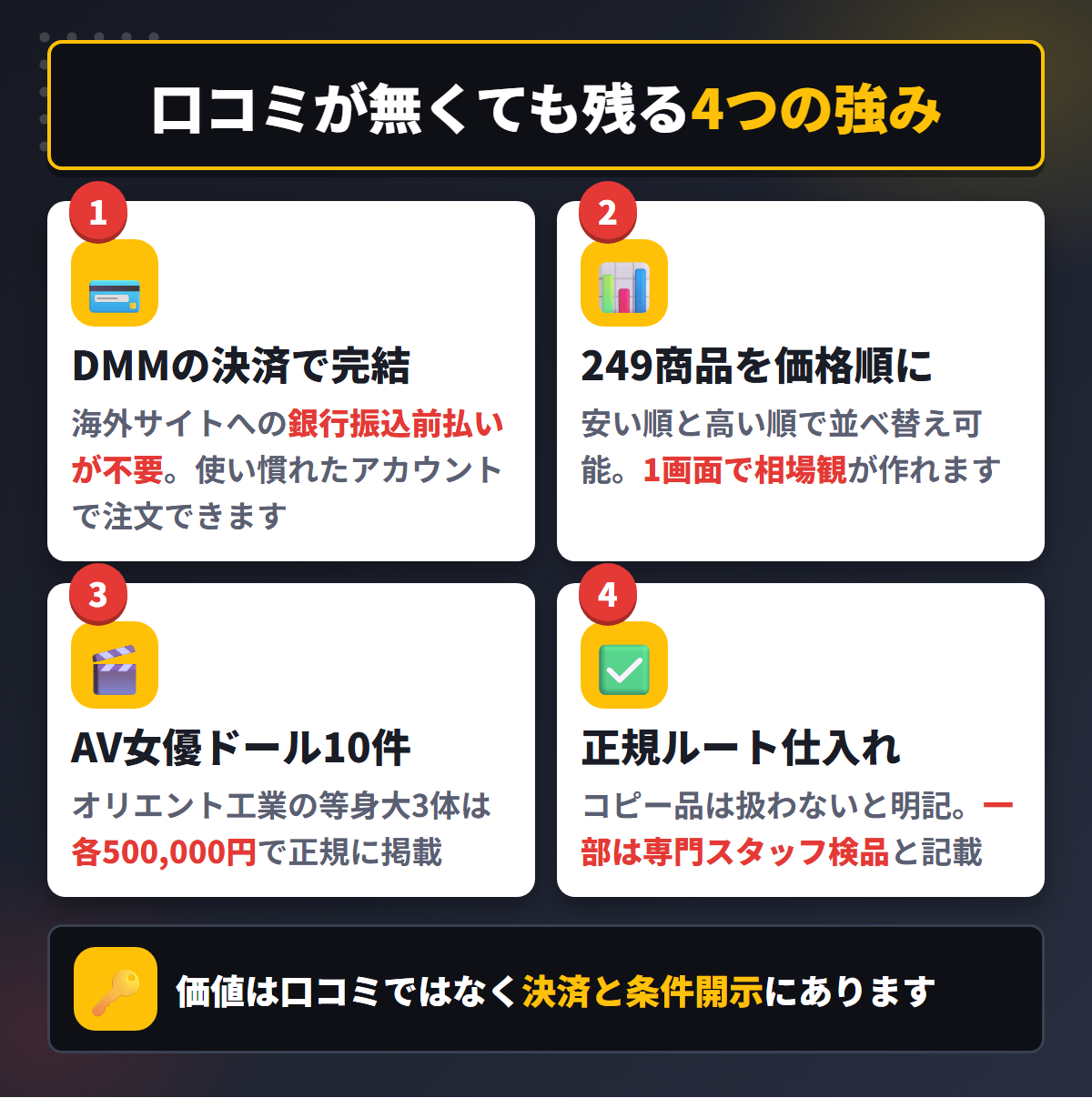 FANZAラブドールの強みを決済・価格比較・AV女優ドール・正規仕入れの4項目でまとめた図