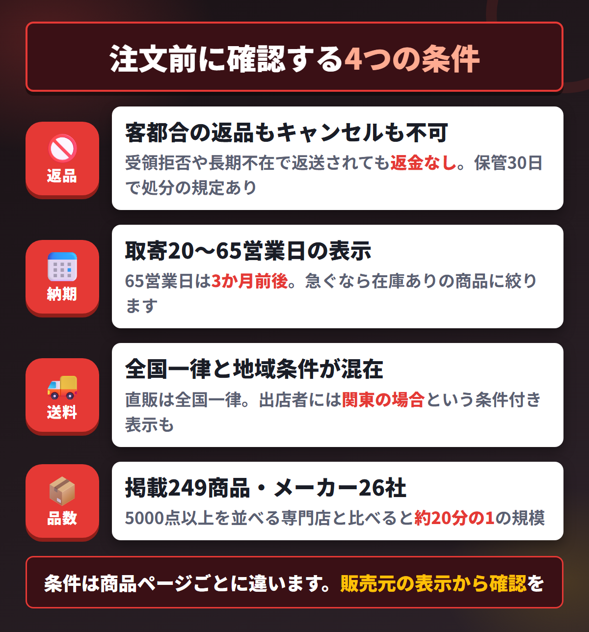 FANZAラブドールの返品不可・納期・送料条件・掲載数という4つの注意点をまとめた図