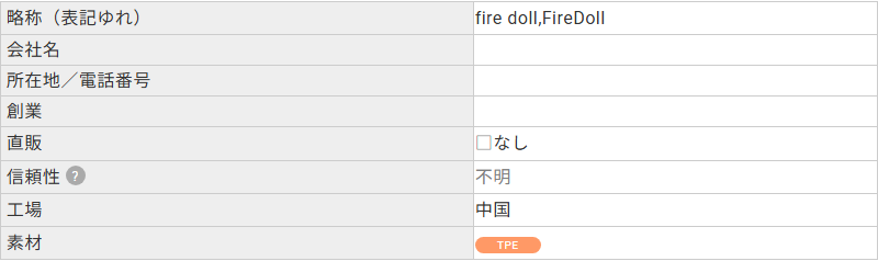 ラブドールDBに登録されたFIREDOLLのプロフィール。会社名・所在地・創業の欄がいずれも空欄で、素材はTPE、信頼性は不明と記載されている