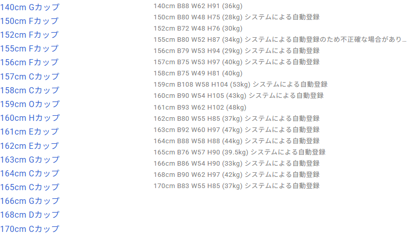 ラブドールDBに登録されたFUNWEST DOLLのボディ17体の一覧。140cm36kgから159cm53kgまでの身長と重量が並ぶ