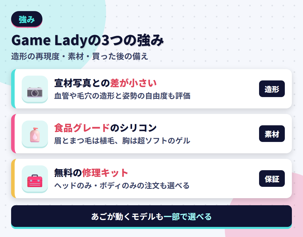 Game Ladyの強みである宣材写真との一致・食品グレードのシリコン・無料の修理キットを並べた図解