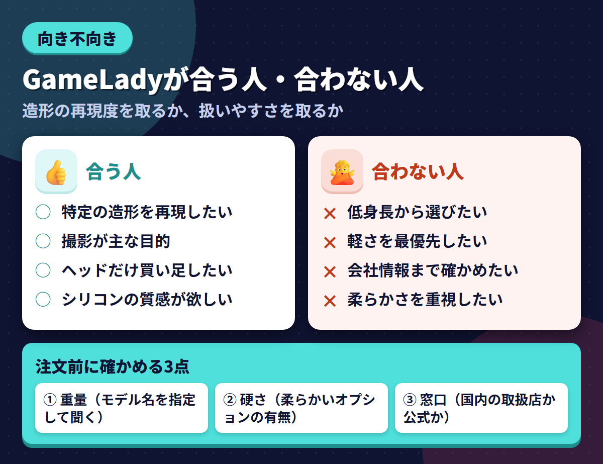 Game Ladyが合う人と合わない人の条件を左右に対比し、注文前に確かめる3点を添えた図解