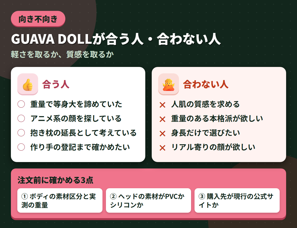 GUAVA DOLLが合う人と合わない人の条件を左右に対比し、注文前に確かめる3点を添えた図解
