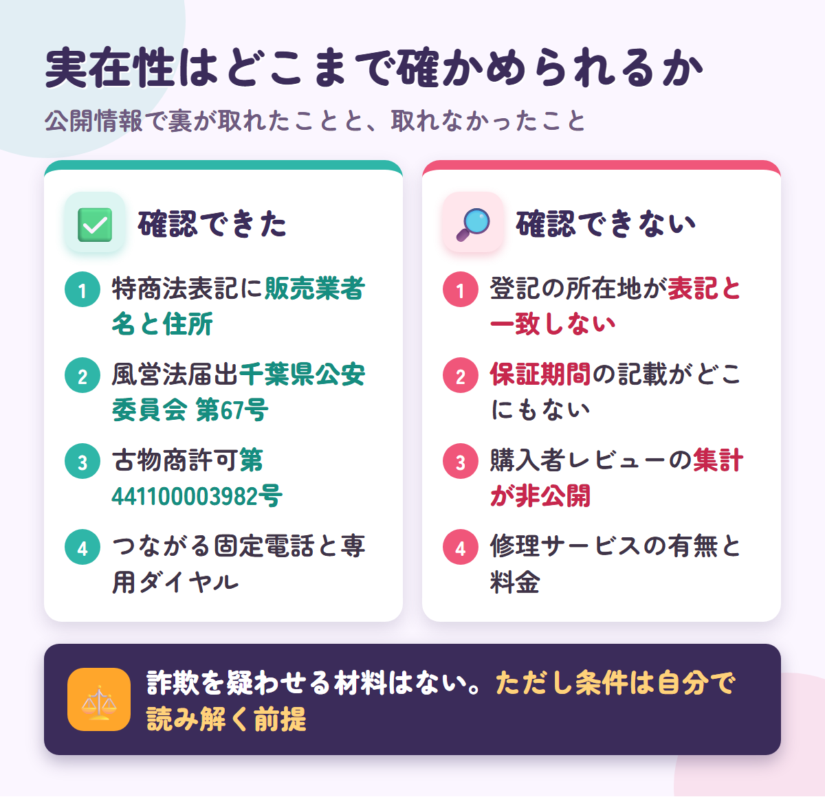 ハピネスドールの特商法表記や風営法届出など確認できた点と、登記や保証期間など確認できない点を対比した図解