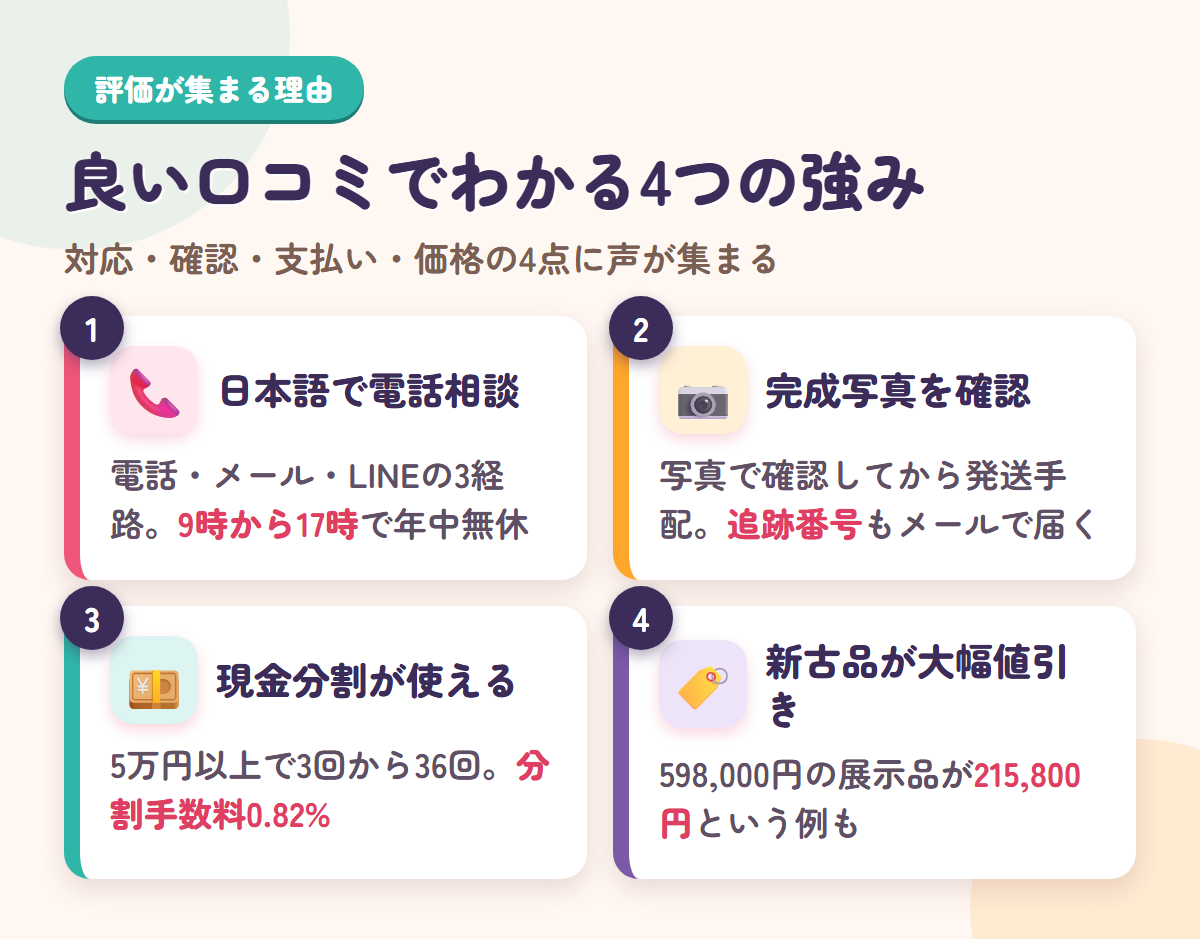 ハピネスドールの日本語対応・完成写真確認・現金分割・新古品の値引きという4つの強みを並べた図解