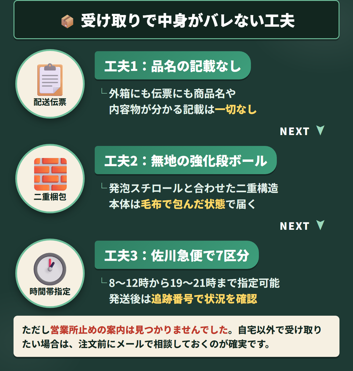IRODOLLの伝票への品名記載なし、無地の二重梱包、佐川急便7区分の時間帯指定というプライバシー対策の図解