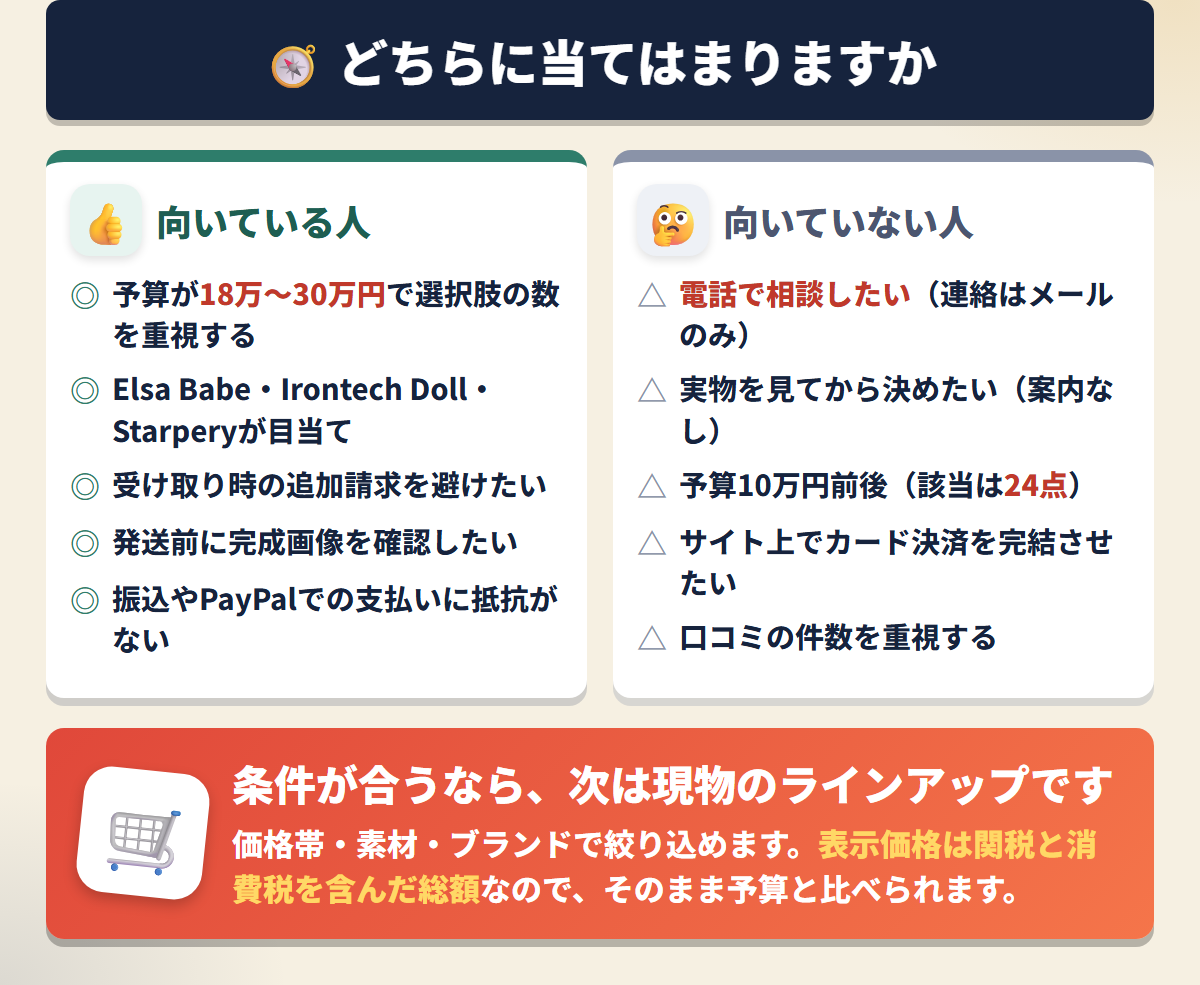 IRODOLLが向いている人と向いていない人の条件を左右で対比し、購入判断の目安を示した図解